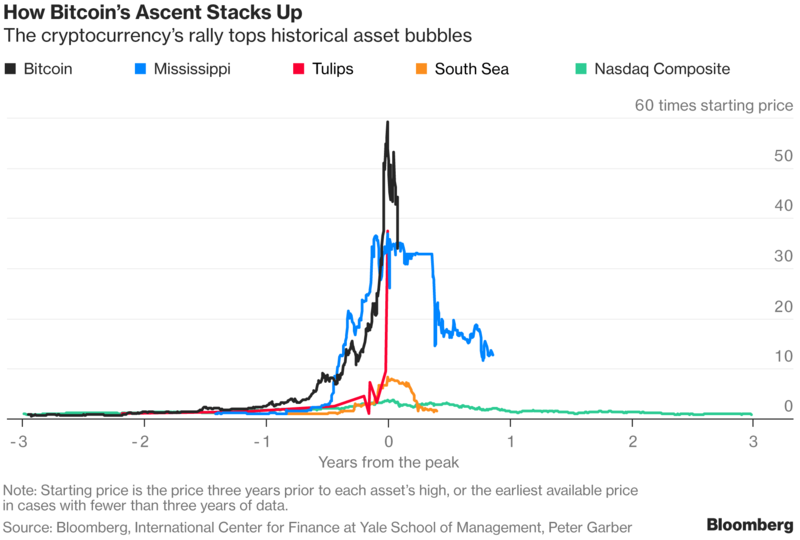 cryptocurrency price reddit